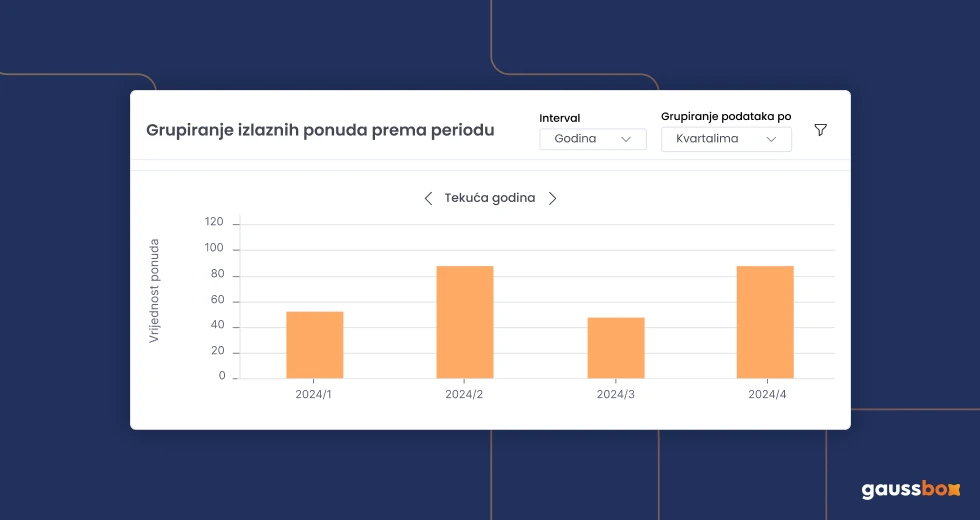 gaussbox-update-widget-outgoing-grupiranje-izlaznih-ponuda-prema-periodu